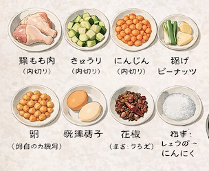 ステップ 1